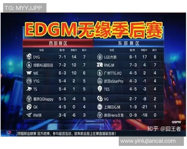 EDG在王者荣耀速度排名中创下新高引发电竞圈热议